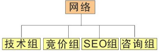 如何写一份网络运营推广工作管理规划方案-马海祥博客