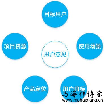 一个产品从无到有的过程中产品经理需要做些什么？-马海祥博客