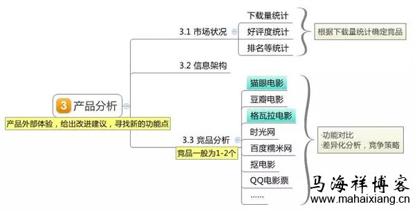 如何撰写一份产品体验报告？-马海祥博客