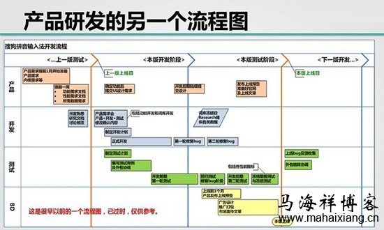 产品经理需要了解学习哪些技术？-马海祥博客
