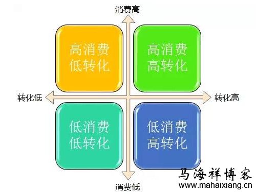 如何成为一名优秀的竞价主管？-马海祥博客