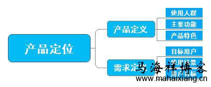 一个产品从无到有的过程中产品经理需要做些什么？-马海祥博客