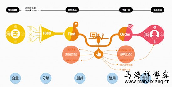 如何通过价值创新打造产品的极致体验-马海祥博客