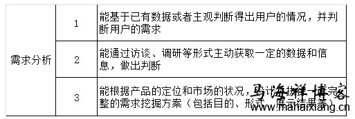 怎样才能招聘一个靠谱的产品经理？-马海祥博客