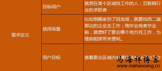 一个产品从无到有的过程中产品经理需要做些什么？-马海祥博客