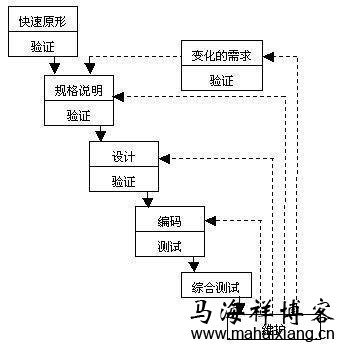 产品经理需要了解学习哪些技术？-马海祥博客