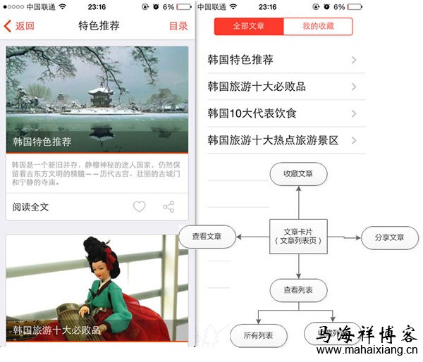 产品经理怎么撰写移动应用的PRD文档-马海祥博客