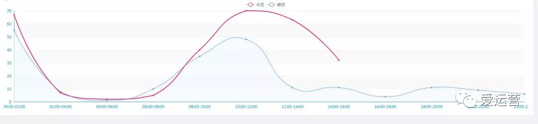 案例：0成本1月拉新20000