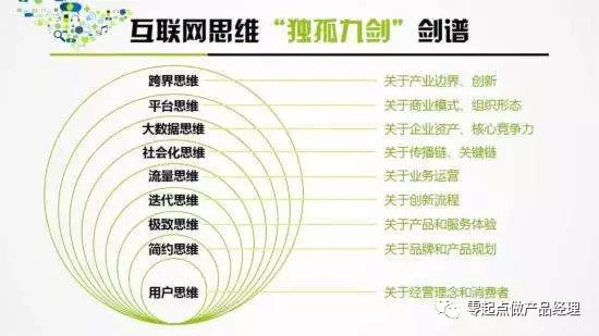 产品经理对互联网思维的思维呈现