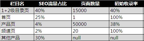 企业网站如何改善收录问题