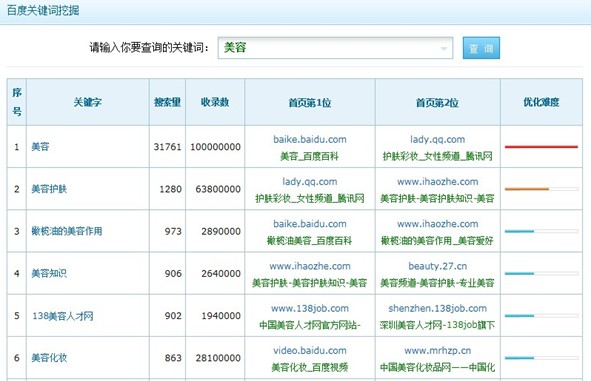 数据分析让网络推广变得更简单
