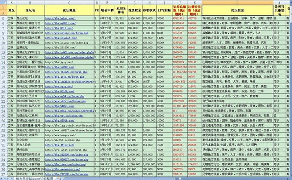 网站数据收集与分析的方法和要点