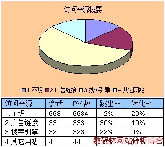 13SJ221I9460-1O5G
