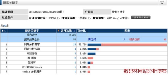 13SJ2222S050-3093B