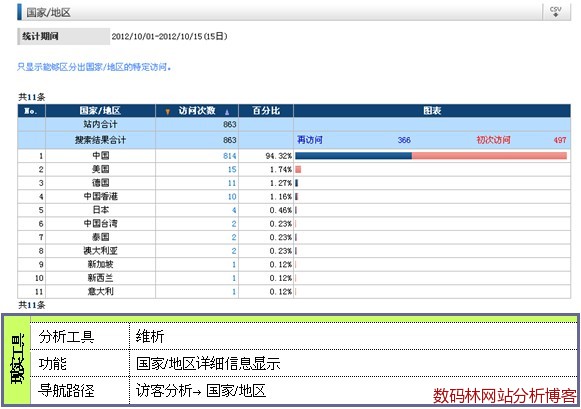 13SJ2233G410-461W8 13SJ2233G410-461W8