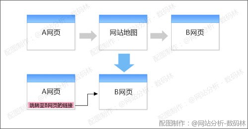 13SJ2239B3Z-544334