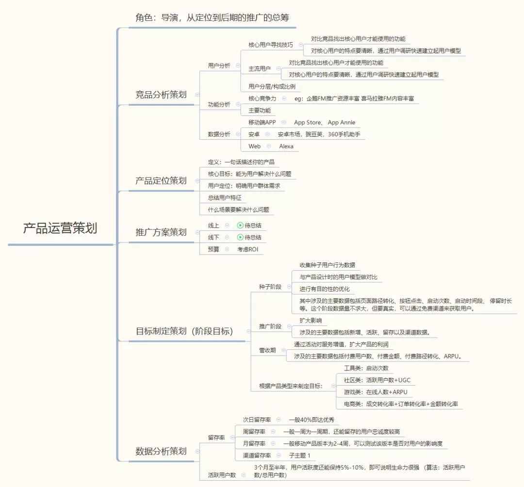 产品运营入门指南