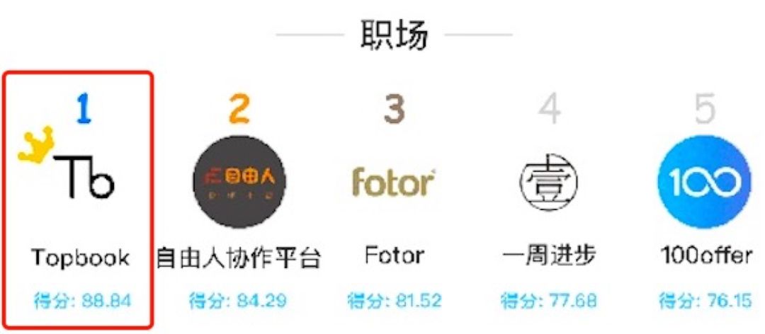 怎样利用知乎给公众号涨粉？