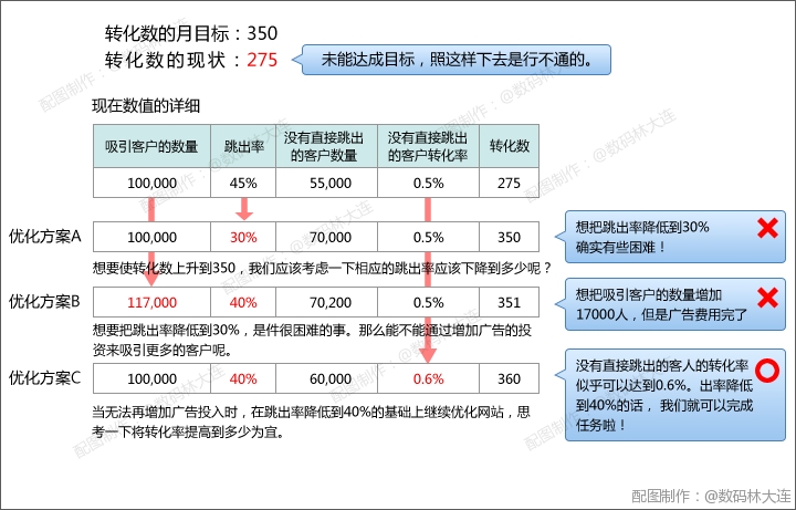 有网站分析工具但你不一定会分析网站