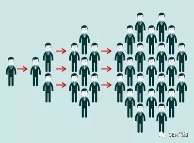 网络营销背后共有几大运营思维？