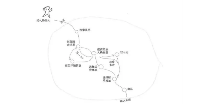 如何设计一个优秀的网站