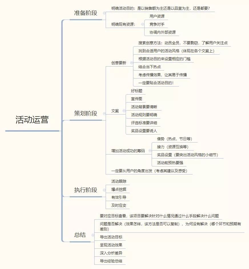 产品运营入门指南