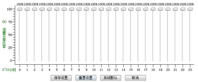 使用Google Analytics辨别虚假流量