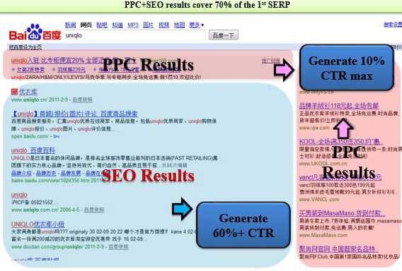 用数据回答客户常问的SEO问题
