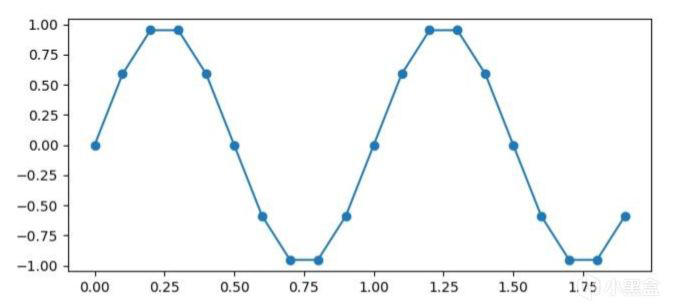 Hifi初烧成为老烧需要知道的知识