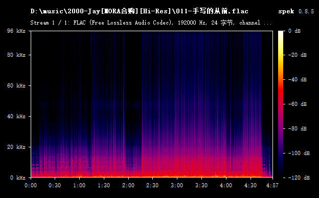 Hifi初烧成为老烧需要知道的知识