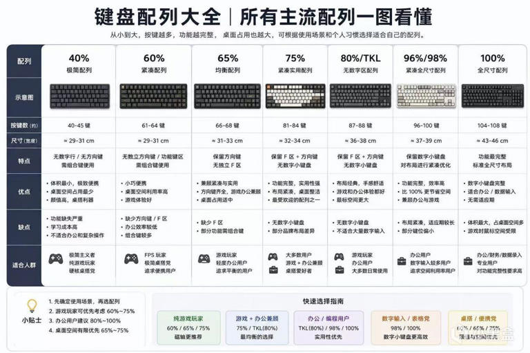 618机械键盘选购指南与推荐